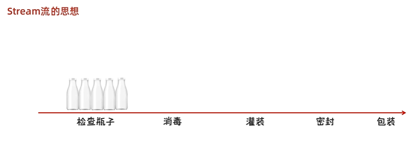 Java中的Stream流（保姆级别！！）_java stream