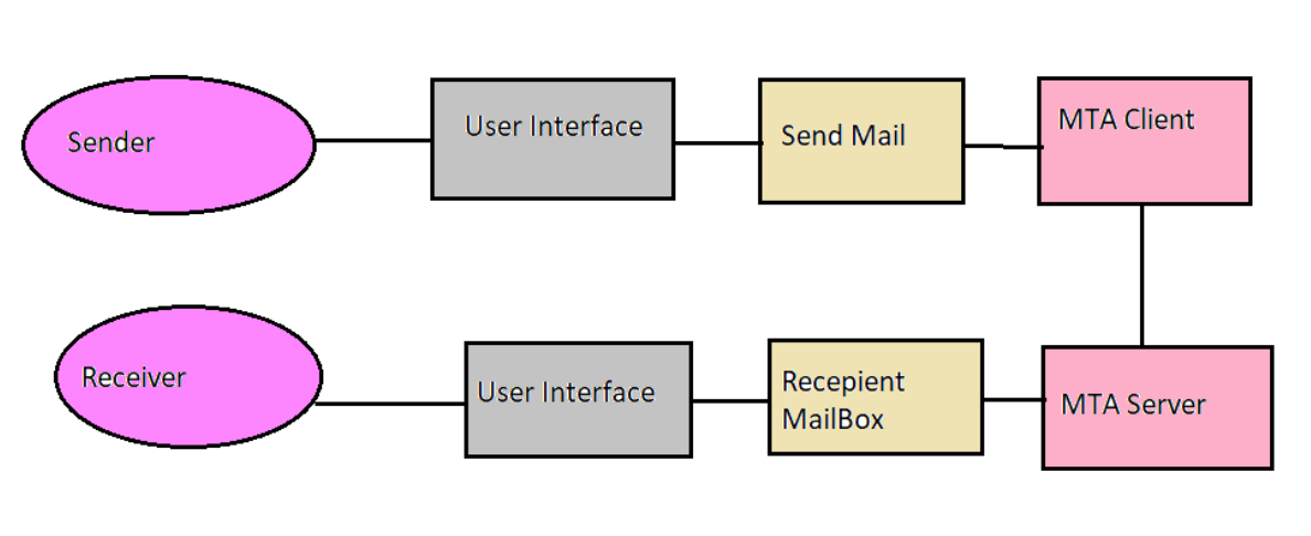 https://images.ctfassets.net/piwi0eufbb2g/4Gx6J4YDi0Z9NeRjaDF2zH/fbd91e2f752bb838aaaaa0ad0eb759d3/Automate_Email_Sending_and_Contents_Using_Python_Script_-_ss3.png
