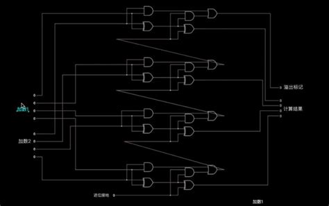 【从原理到实践】如何制作一个4位加法器 - 知乎