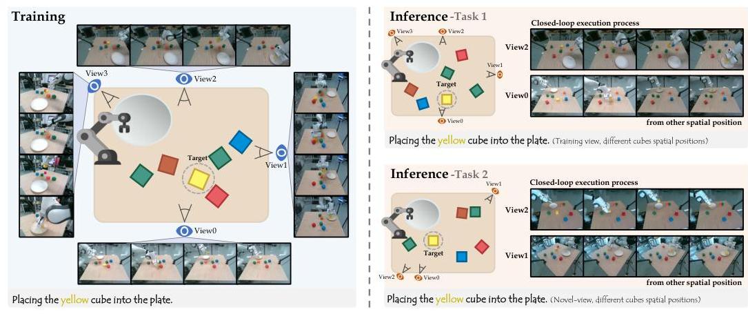 Multi-View Real-World Results