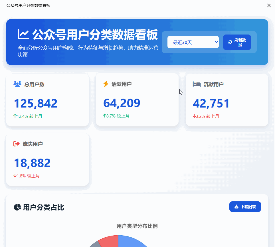 全网最全!DeepSeek 数据图表生成技巧大公开!看到就是赚到!!!_deep生成图表怎么操作-CSDN博客