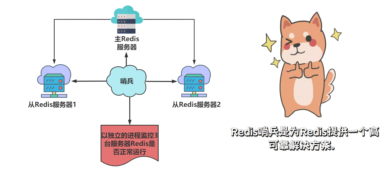image-20211222095454911