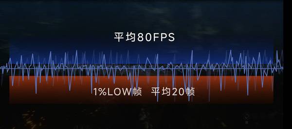 刷新率越高越好?你到底需要什么显示器?
