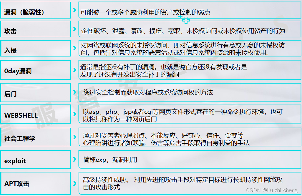 网络安全 信息安全 计算机系统安全_网络安全 信息安全 计算机系统安全