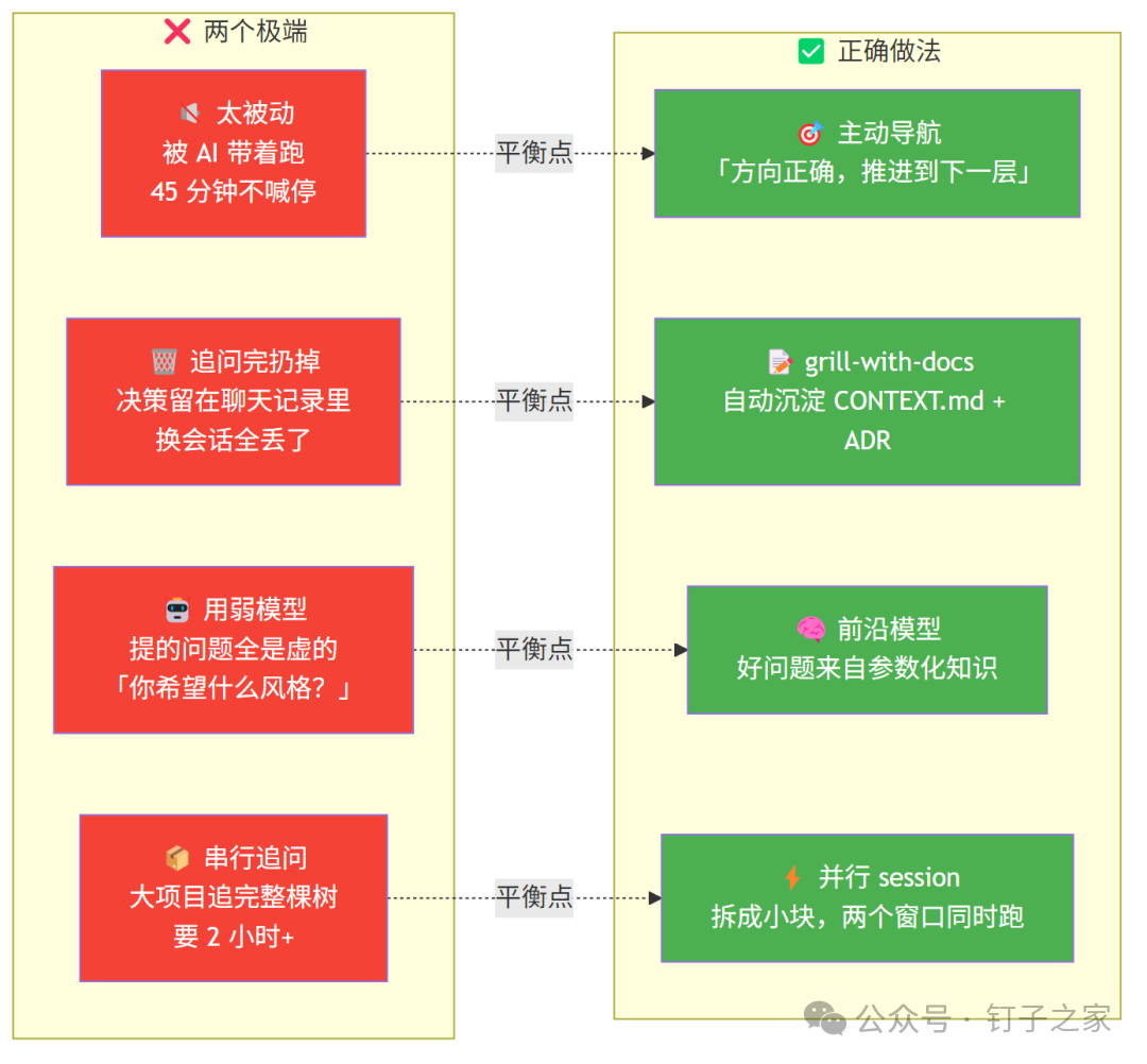 Mermaid 图 6