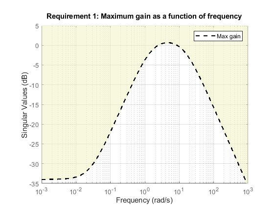 a_z 回路的干扰抑制要求
