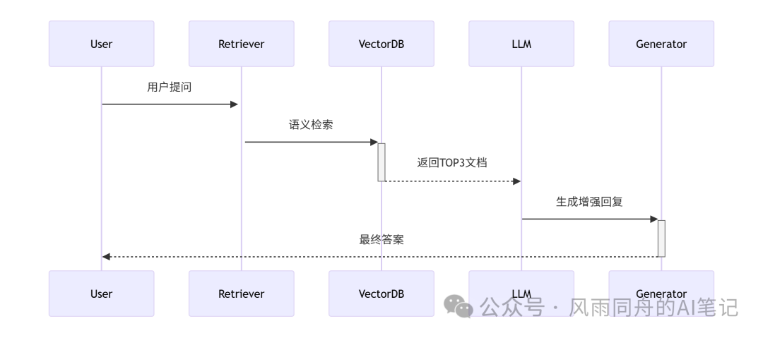 知识实时增强框架