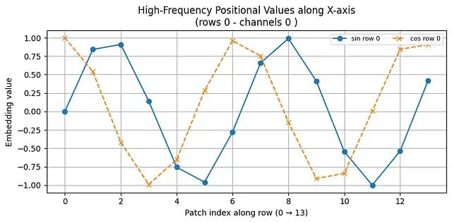 ViTAR:模糊位置编码让视觉Transformer适配任意分辨率图像_transformer_08