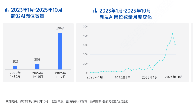 大模型技术栈示意图