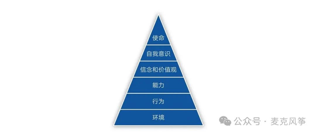 6种提升维度的思考方法 | 遇到问题没有思路时,用这6种方法突破思考上的瓶颈_突破思维瓶颈,迎接成功的思考方式-CSDN博客