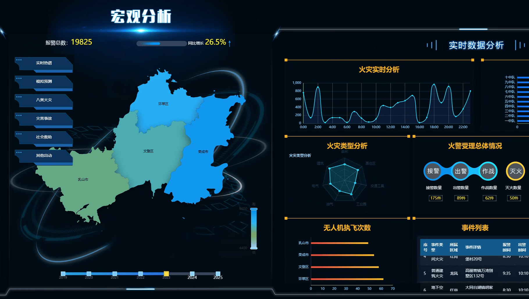 林区资源数字孪生沙盘