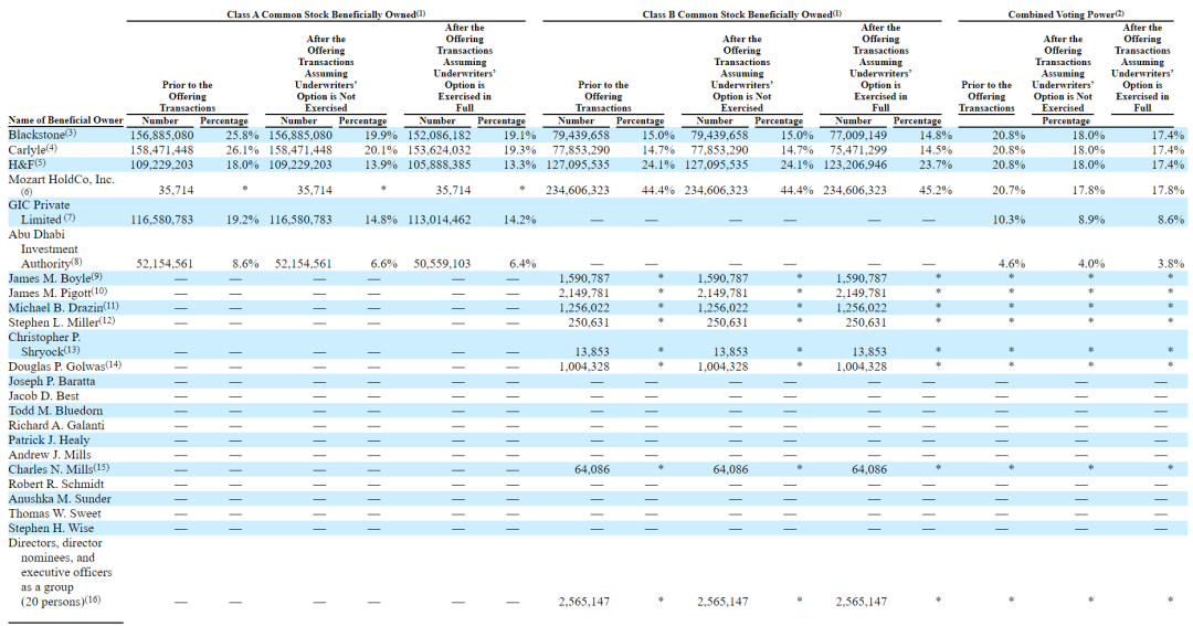 Medline冲刺纳斯达克:估值超500亿美元 为医疗器械巨头 路演PPT曝光-CSDN博客