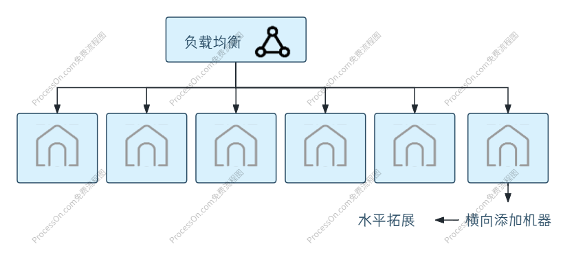 水平拓展示意图