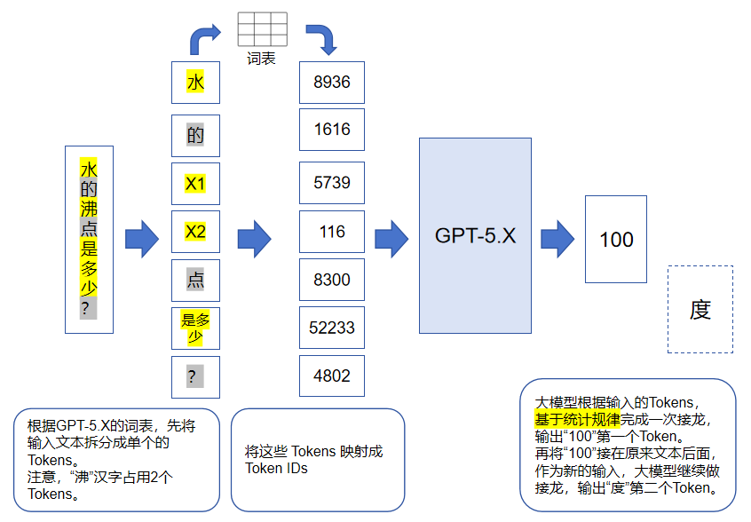 llm4