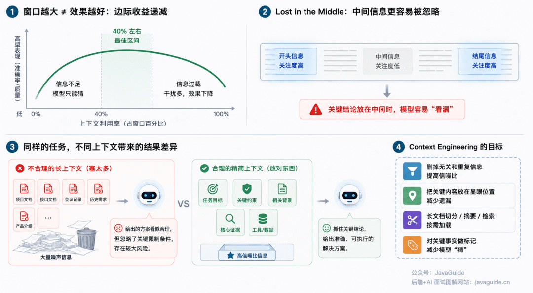 上下文为什么会失效