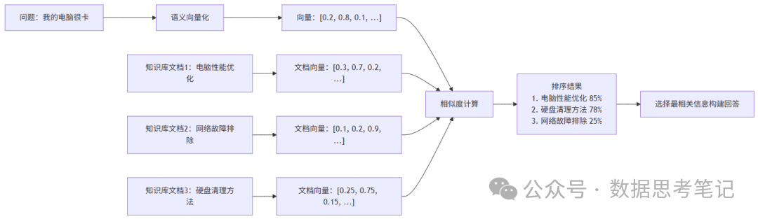 【AI大模型教程】大模型上下文工程（Context Engineering）详解，小白也能轻松学会！！_#AI大模型_07