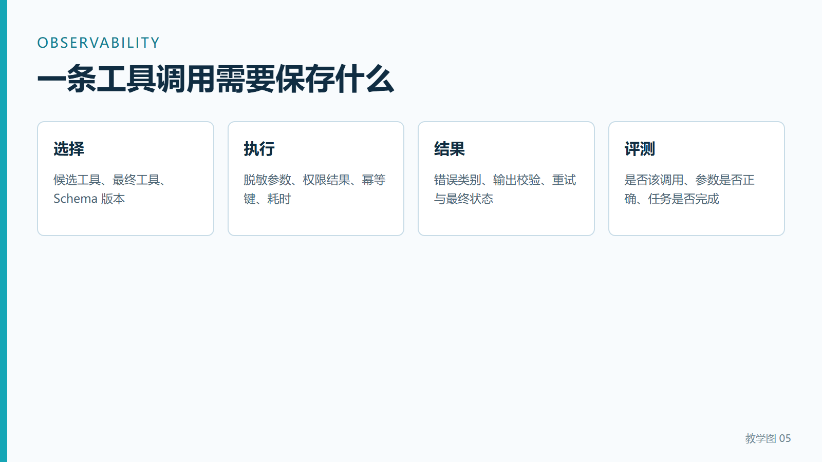 工具调用的全链路观测字段