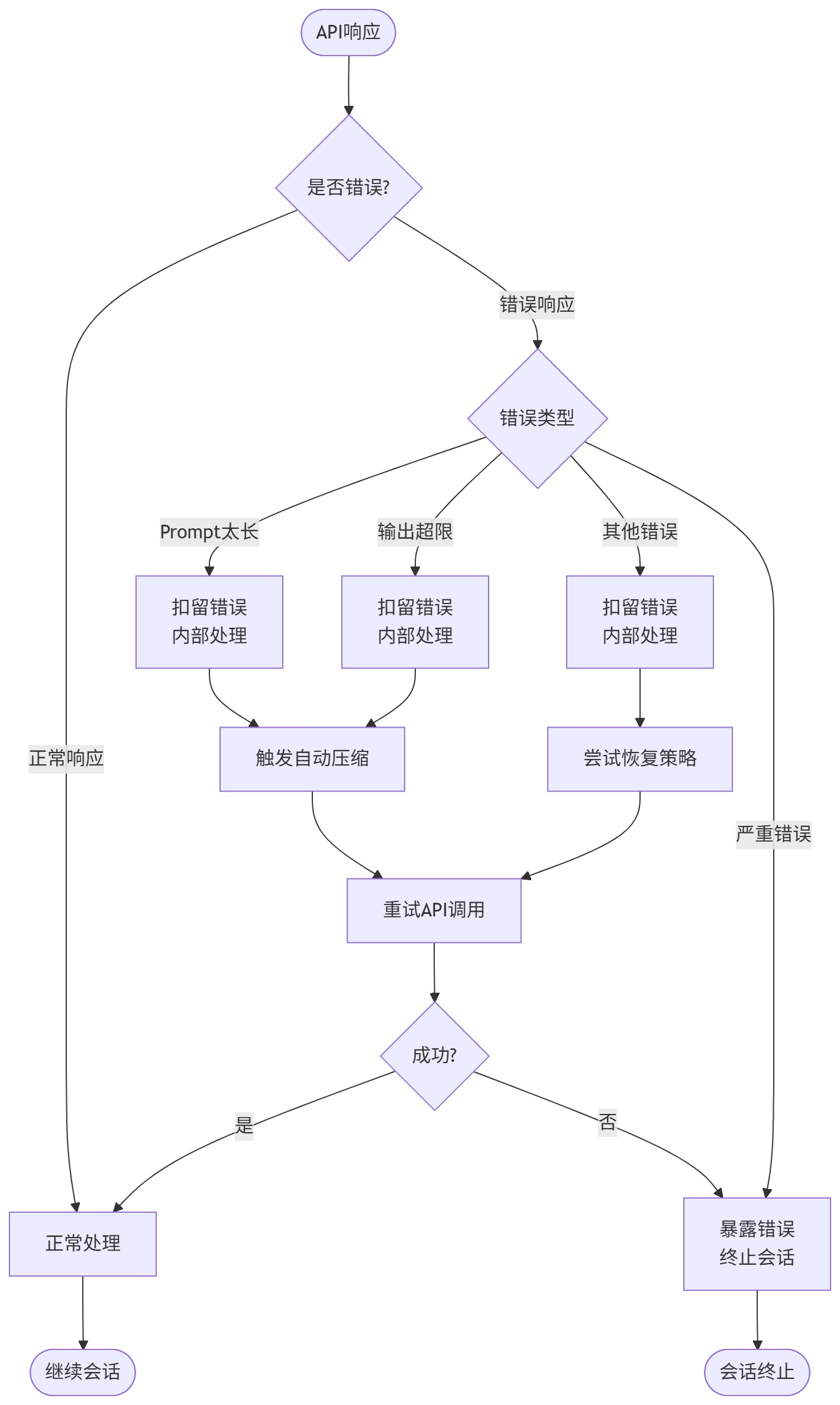 消息扣留示意图