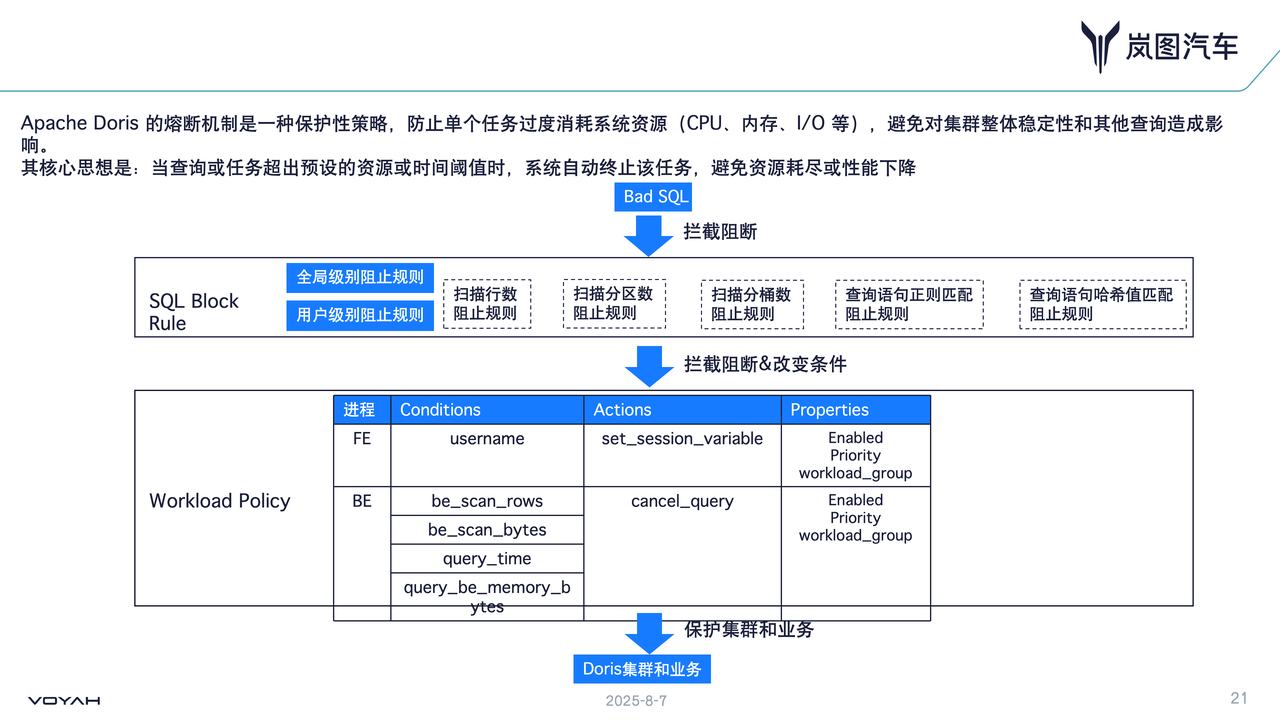 05 建设 SQL 熔断机制，保障系统稳定性-1.png