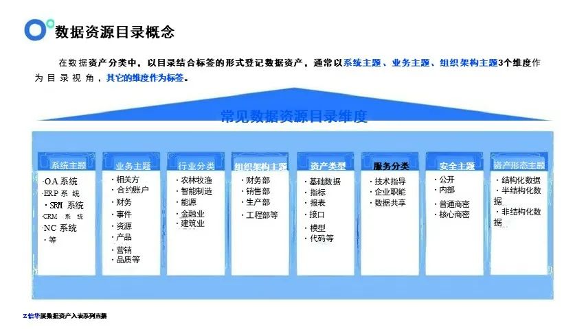 数据资产盘点及治理的路径与方法-CSDN博客