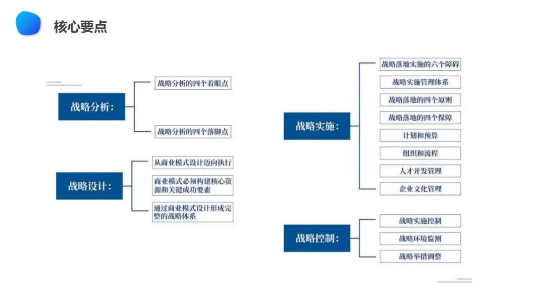 【战略规划必备】华为战略规划:“五看三定“模型详解(43页 PPT)-CSDN博客