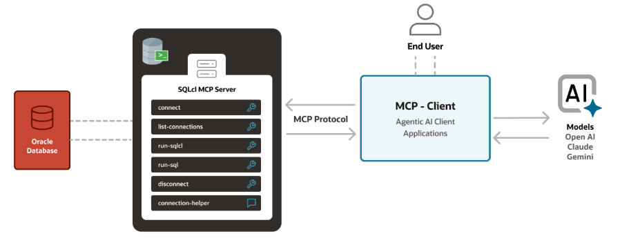 sqlcl_mcp_server.png