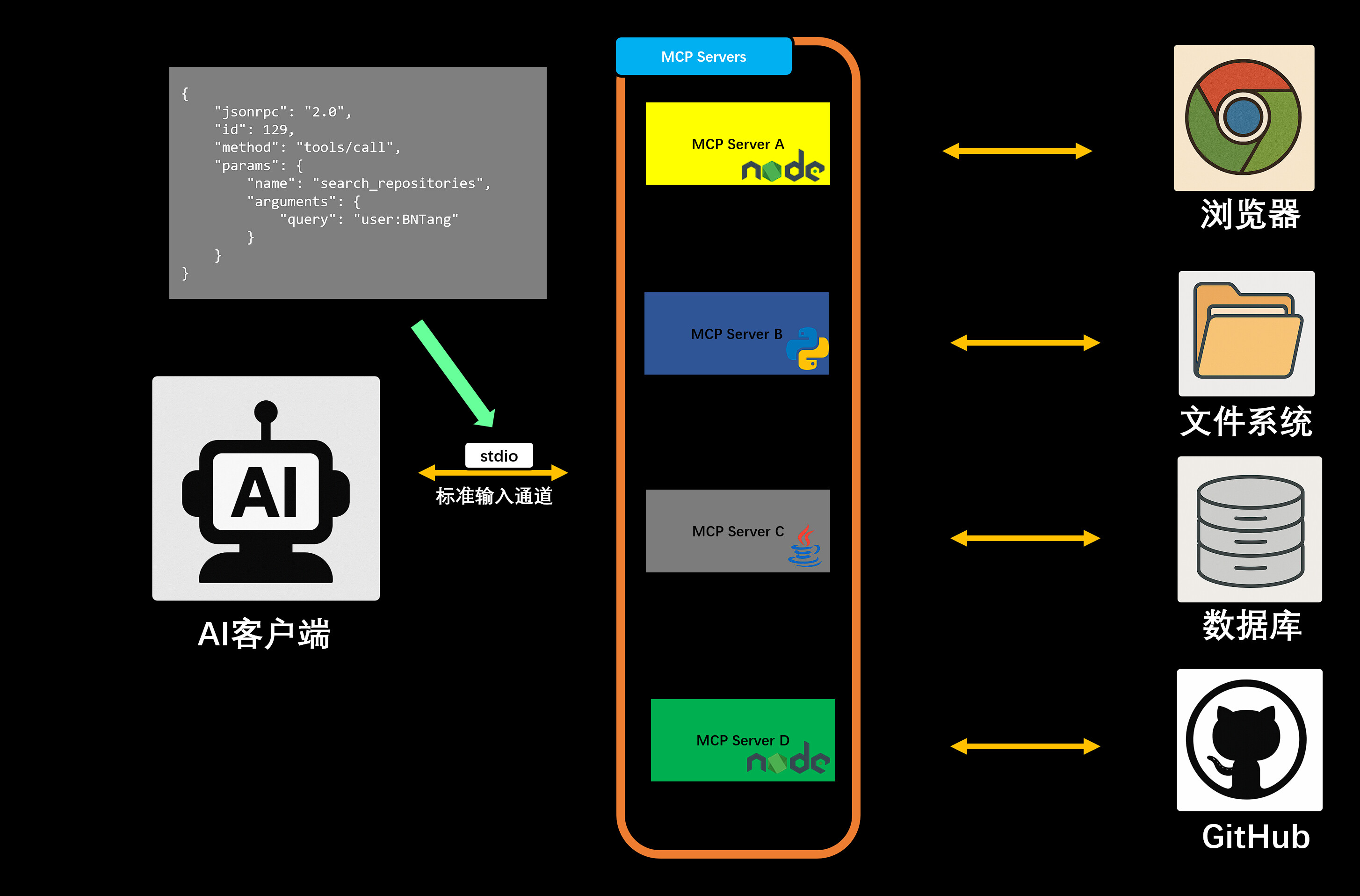 Java 实现 MCP Server 以及常用 MCP 服务分享