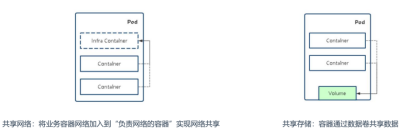Kubernetes学习笔记(二)_Pod_03