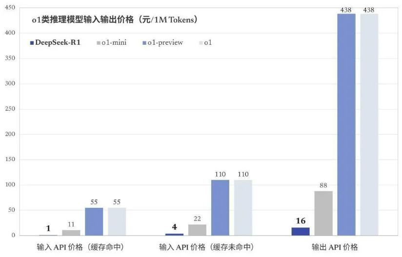DeepSeek价格对比.png