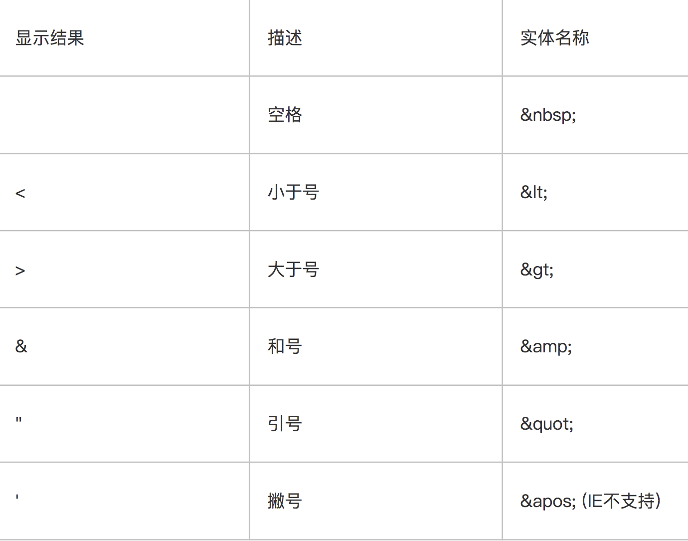 浏览器基础概览-CSDN博客