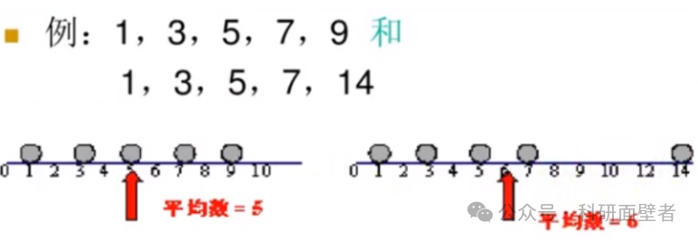 SPSS——频数分布统计(介绍常用统计量,正态分布,峰度,偏度)_正态分布频数-CSDN博客