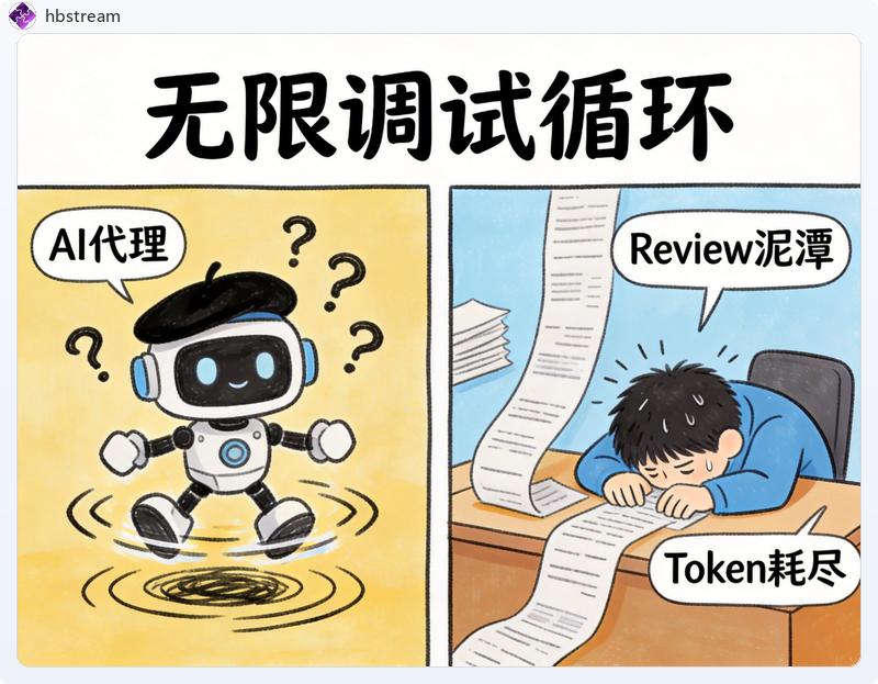 AI 代理在“无限调试循环”中的成本损耗曲线