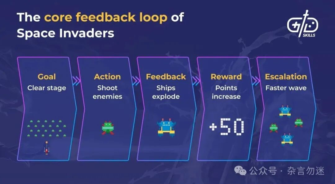 Arcade Game Design (Fundamentals, Software, Template)
