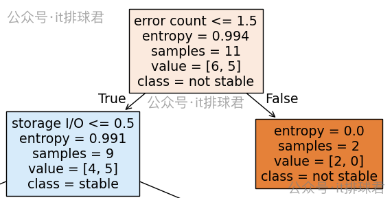 watermarked-decision_trees_1_4