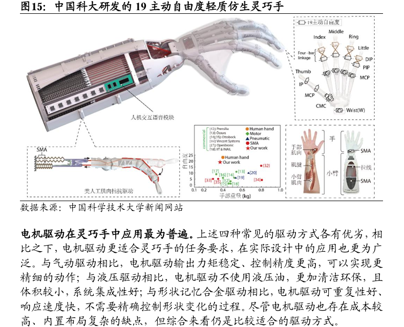 灵巧手专题报告：灵巧手核心技术架构与迭代逻辑_灵巧手软件技术架构-CSDN博客