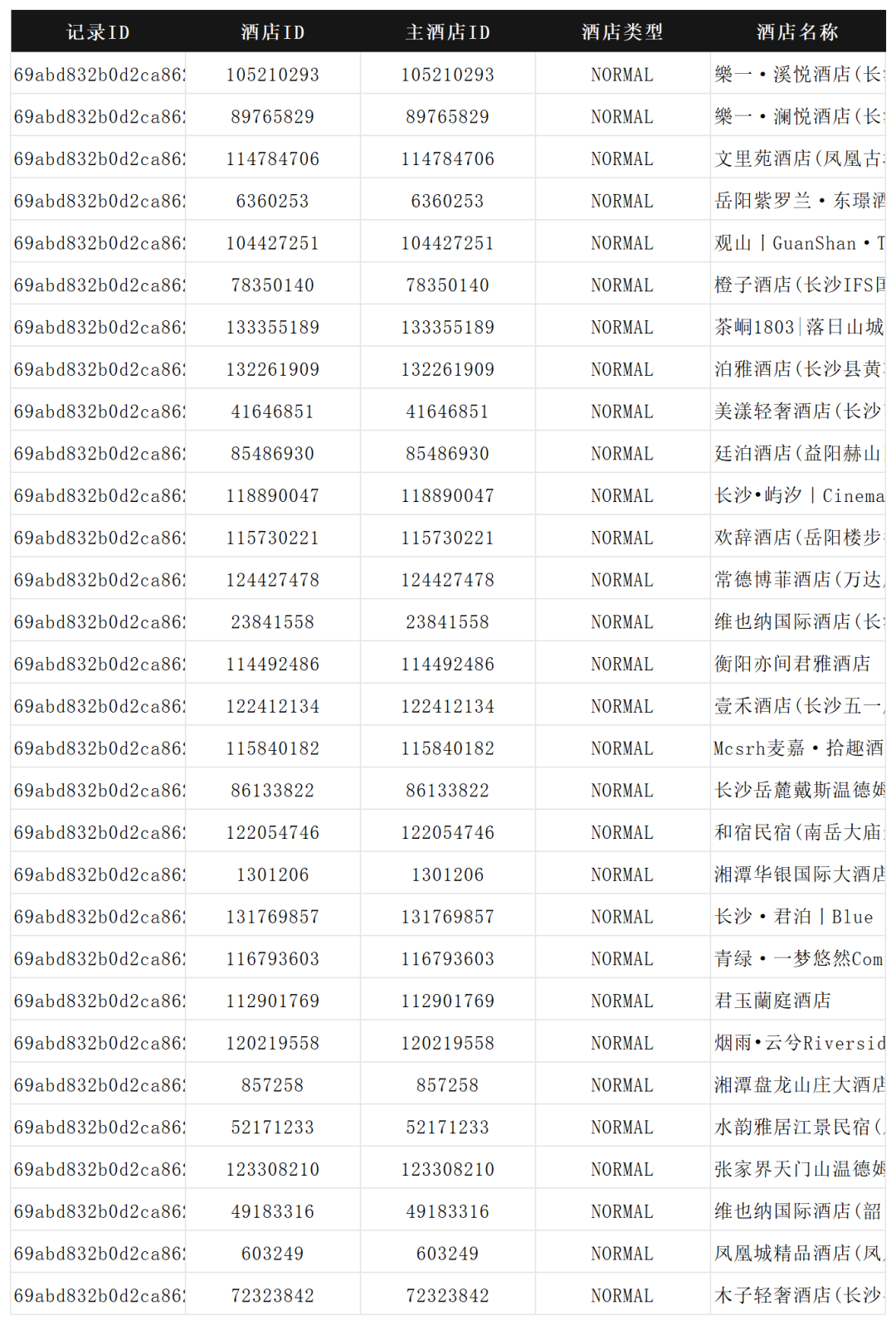 CnDataSeed 发布：中国酒店详情与评论数据库（CHRCD）_cndataseed数据库-CSDN博客