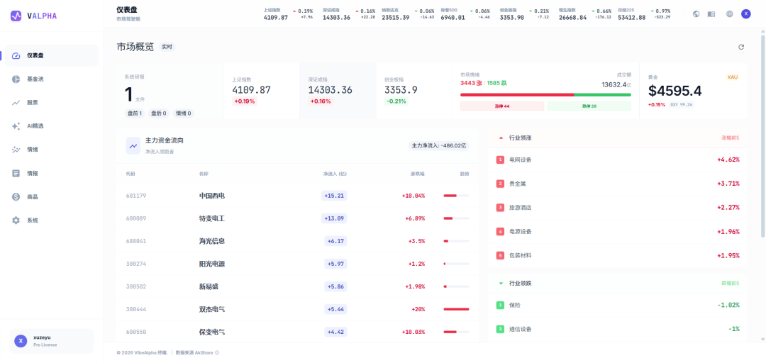 当AI学会炒股：揭秘VibeAlpha Terminal如何用大模型重新定义金融分析