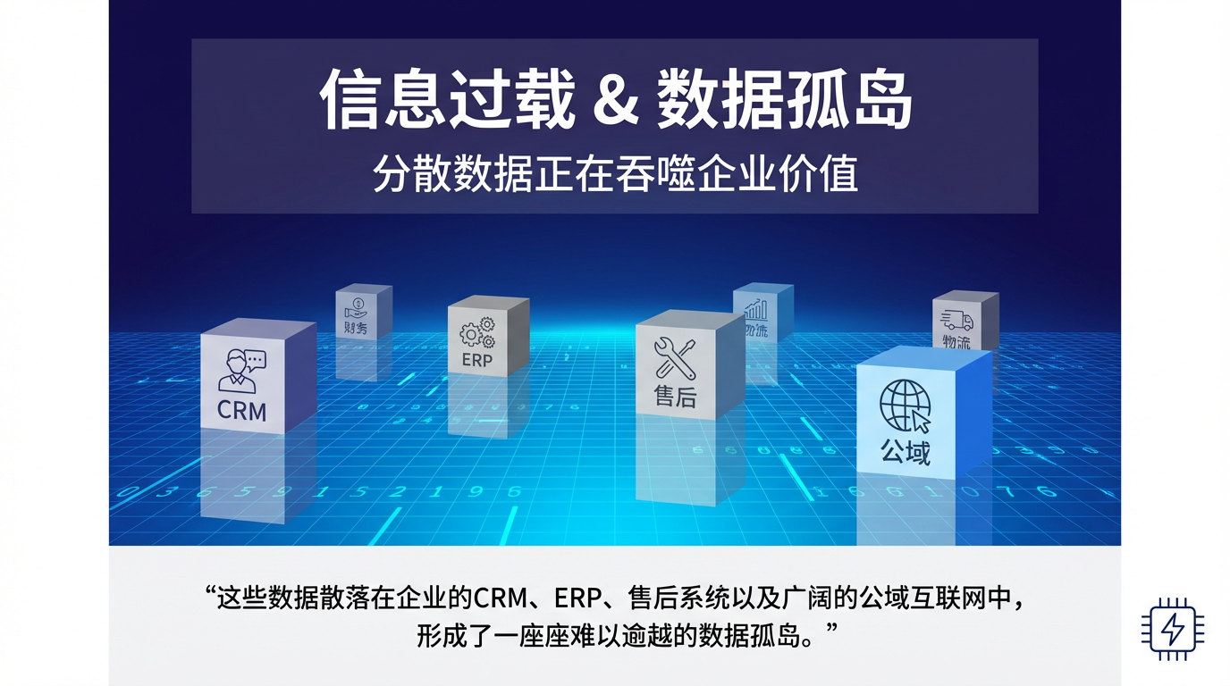 2025市场分析AI榜单，谁是决策王牌？_对于商业分析哪个ai好-CSDN博客
