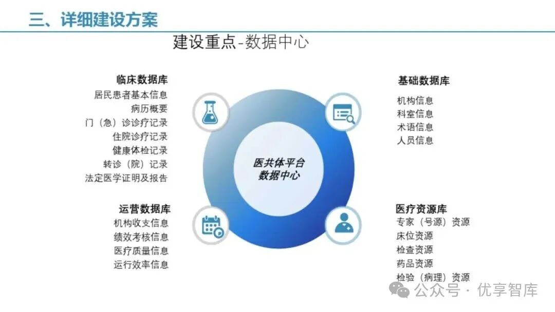 智慧医疗医共体平台设计方案：整体架构、核心功能、技术路线、实施路径与预期成效_医共体技术方案-CSDN博客