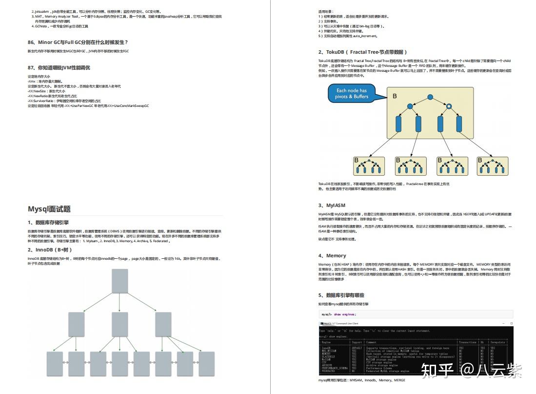 Java面试题及答案整理（1000+面试题附答案解析）-CSDN博客