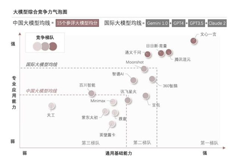 大模型怎么选？一篇文章带你看透主流模型的特点、优势与选型攻略，大模型入门到精通，收藏这篇就足够了！_各大模型的特点-CSDN博客