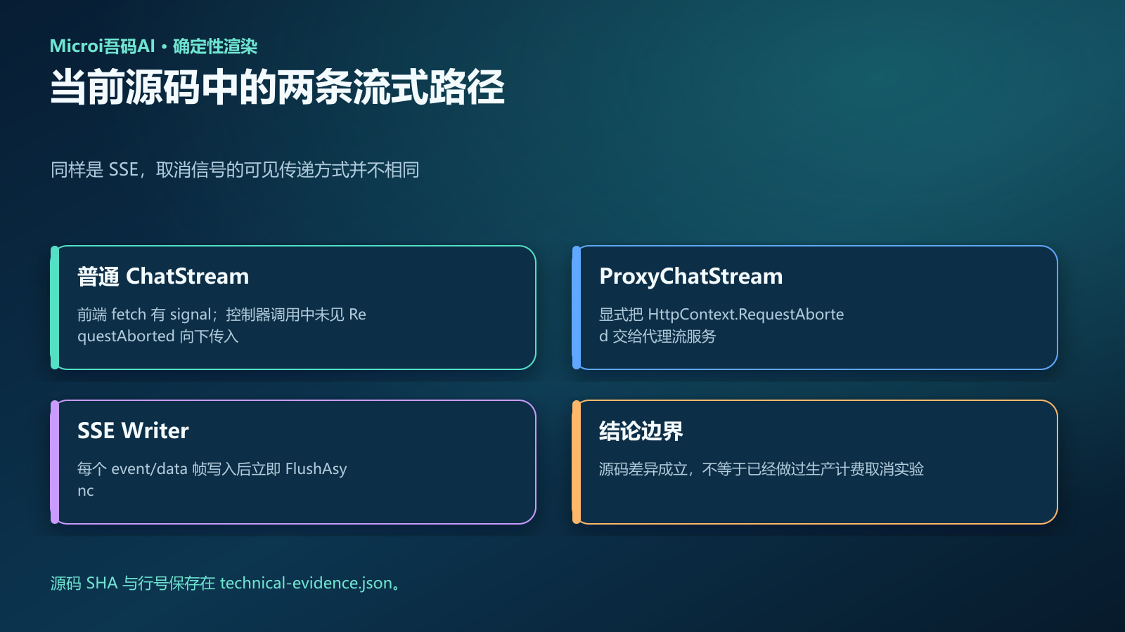 Microi普通ChatStream与ProxyChatStream取消链路源码差异矩阵