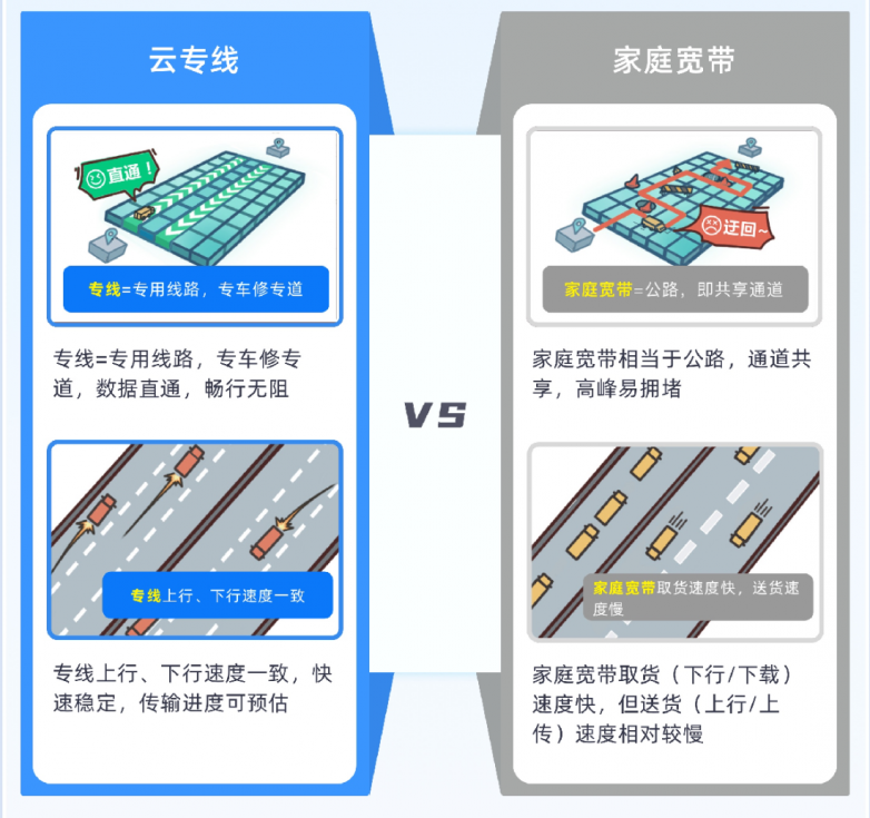【调整】数据传输速度快.png