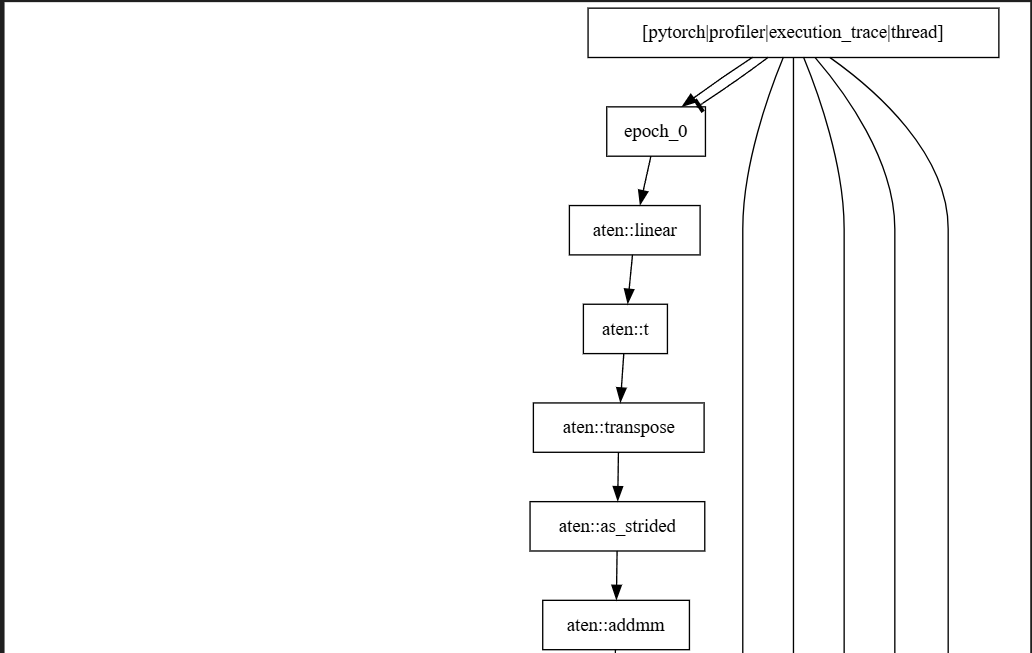 图7 执行轨迹可视化展示