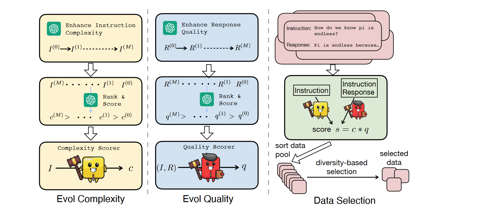 Core Set Selection Example LLM 数据侧论文速读_coverage-centric coreset selection for high prunin-CSDN博客