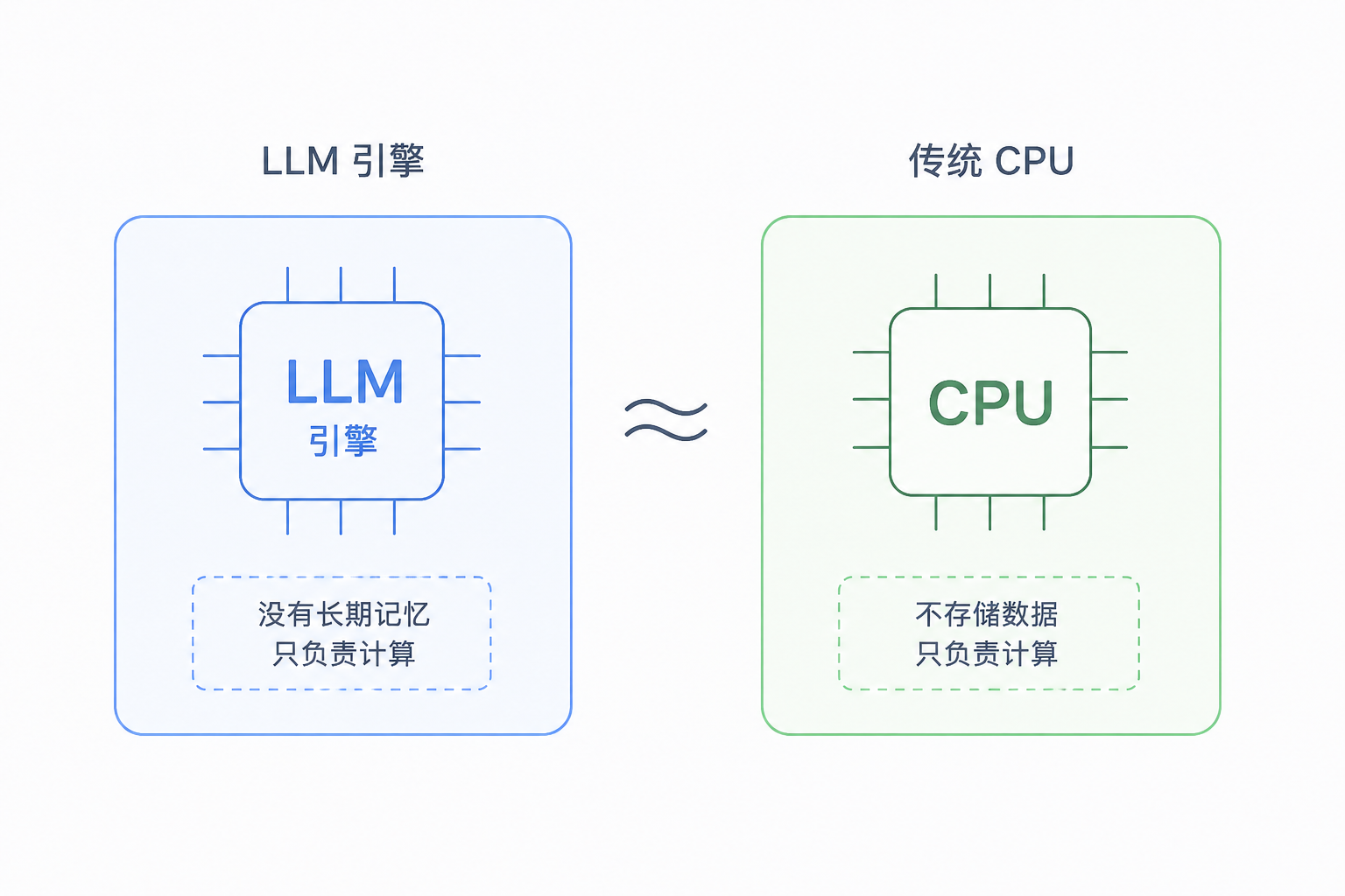 LLM CPU