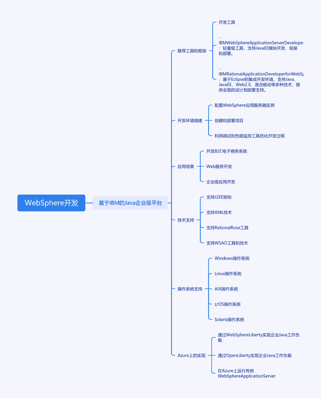 返回图片