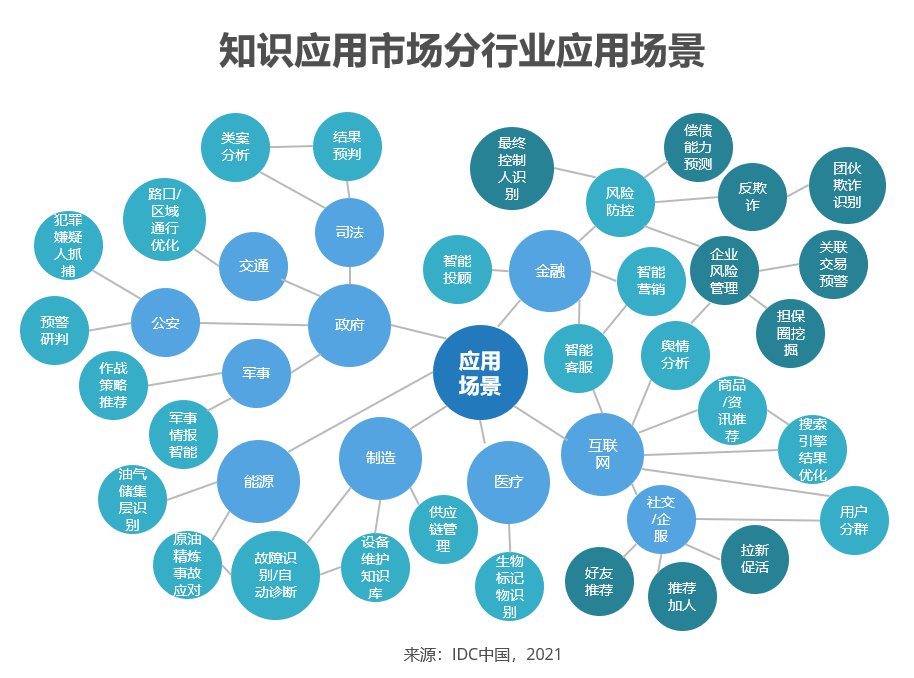 深度研究 | 全球企业级知识管理AI核心玩家