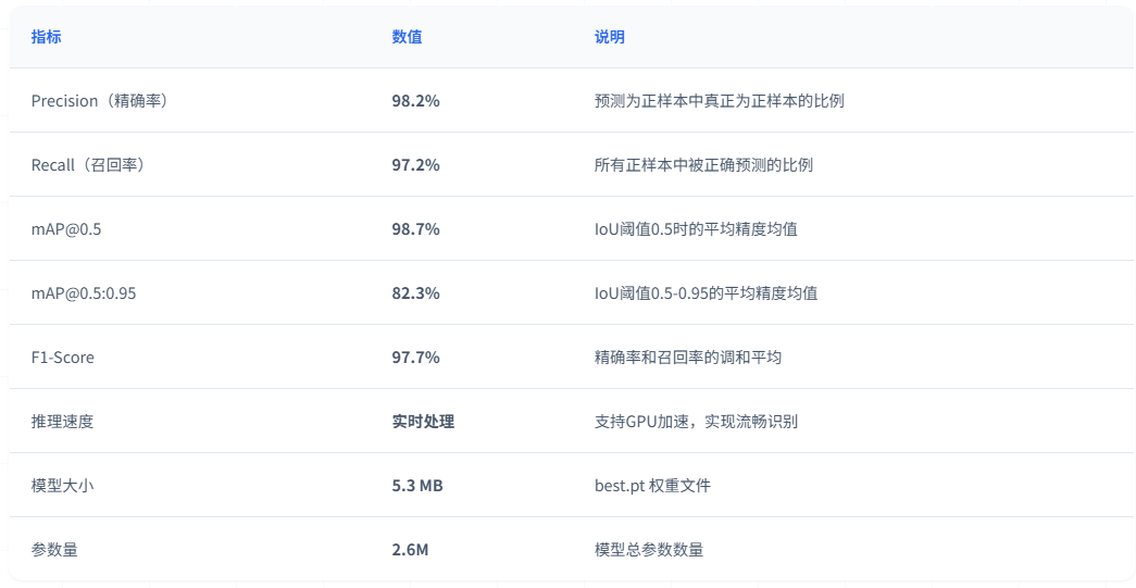 基于深度学习的车辆品牌与类型智能识别系统设计与实现
