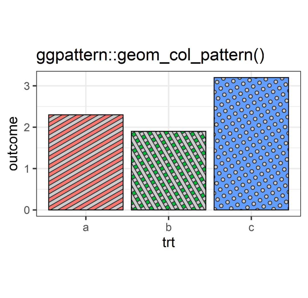ggpattern——ggplot2的好帮手-CSDN博客